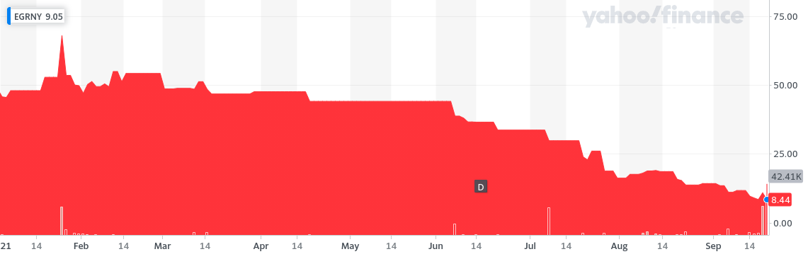 Evergrande: ¿Qué pasa con la empresa y por qué le afecta a los mercados